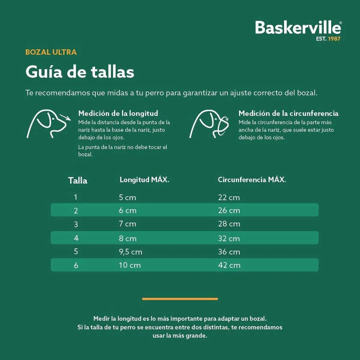 Bozal The Company Of Animals Baskerville Ultra Para Perro