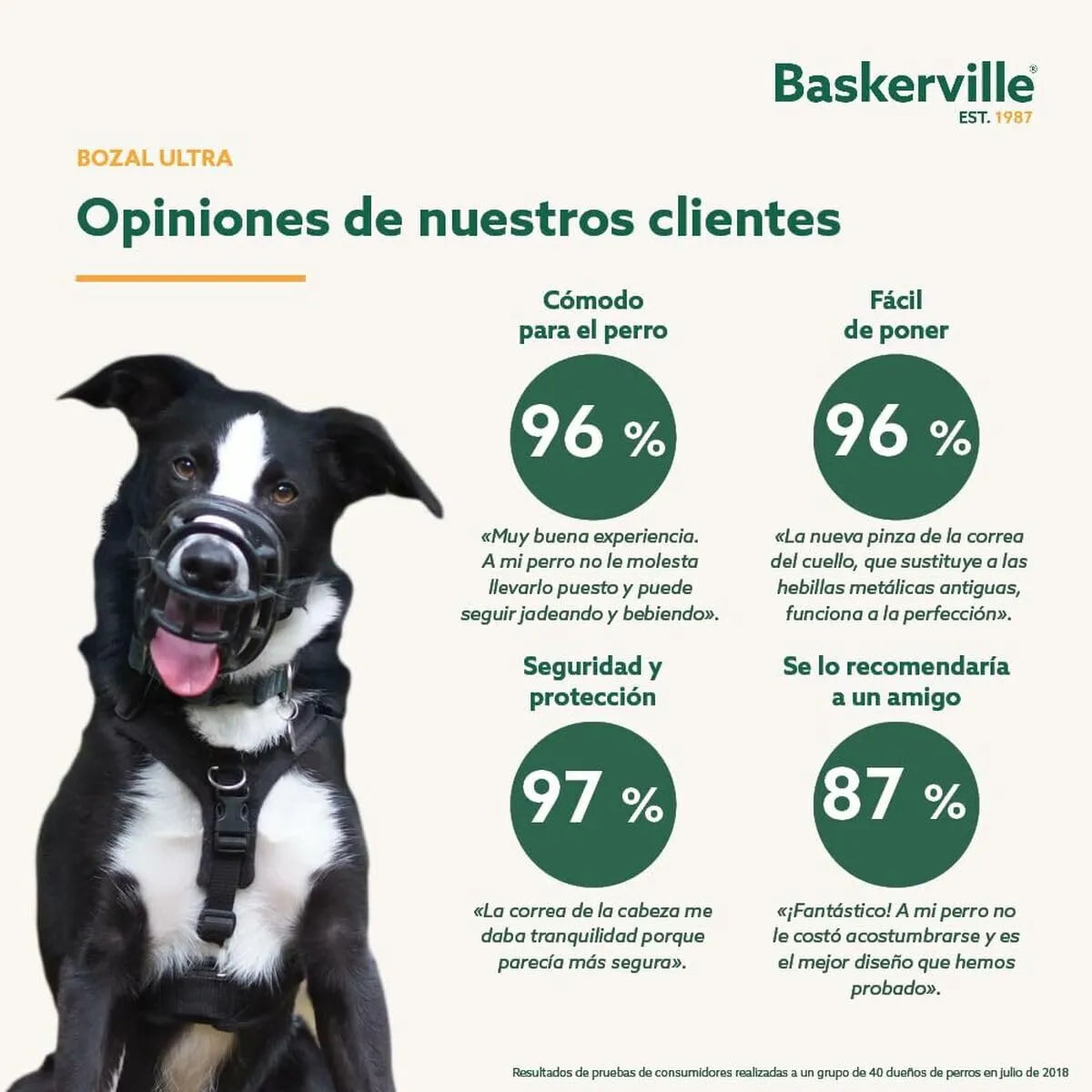Bozal The Company Of Animals Baskerville Ultra Para Perro
